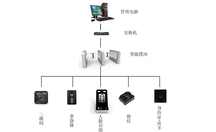 蕪湖智能道閘