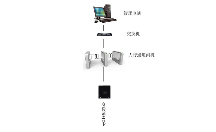 蕪湖刷卡閘機