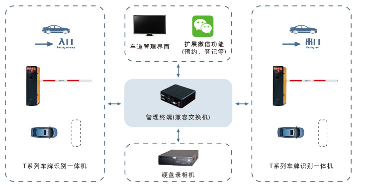 蕪湖門禁系統(tǒng)